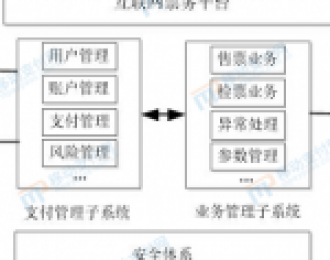 武汉地铁新型移动支付应用模式研究