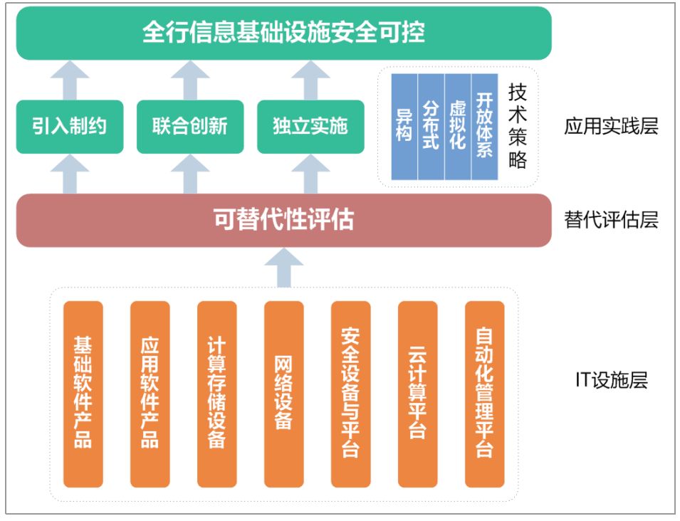 中国农业银行徐伟：信息系统安全可控探索与实践