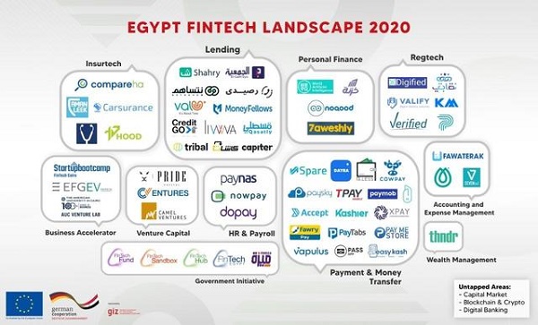 浅析埃及金融科技发展现状